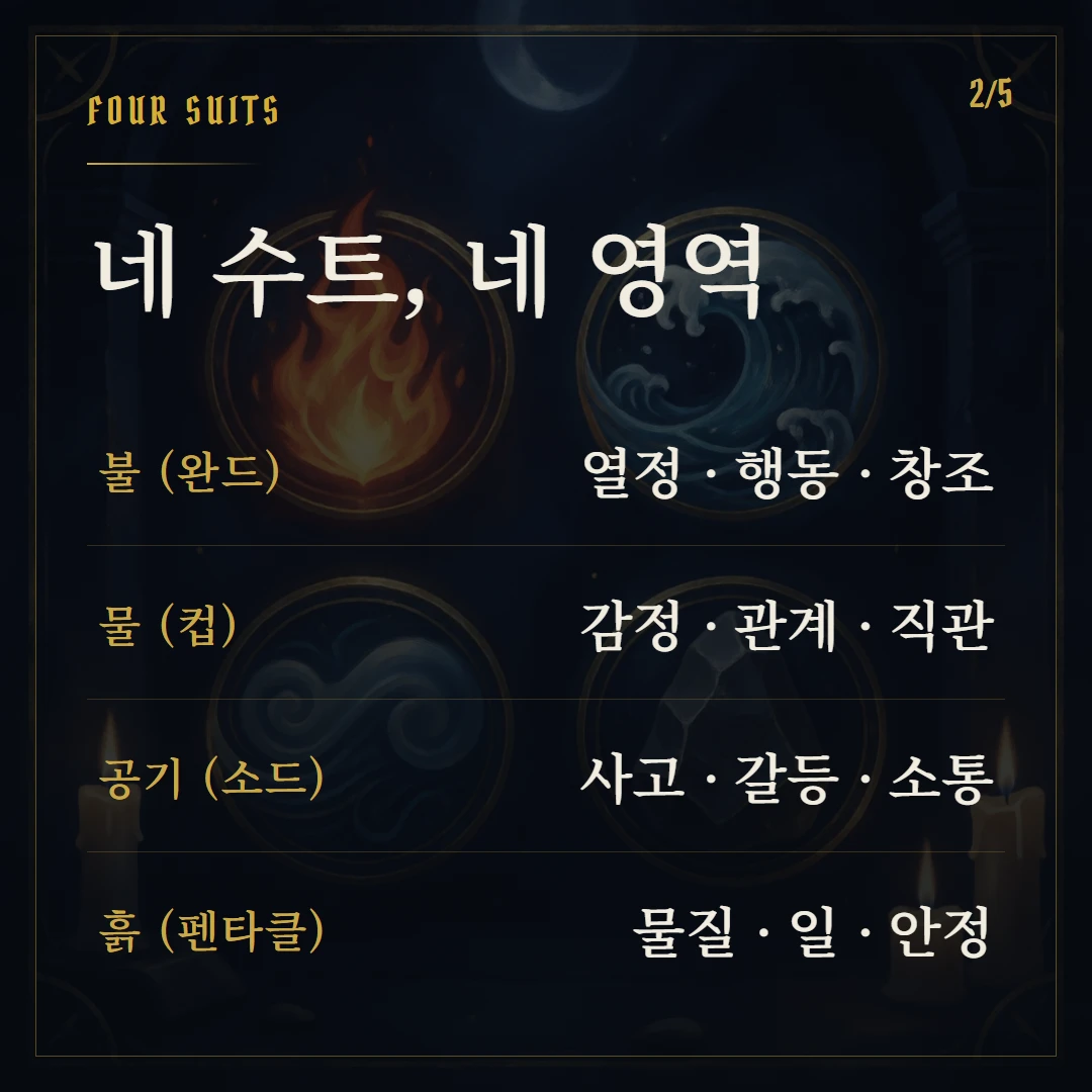 타로 4원소(불·물·공기·흙) 의미와 상징 핵심 1