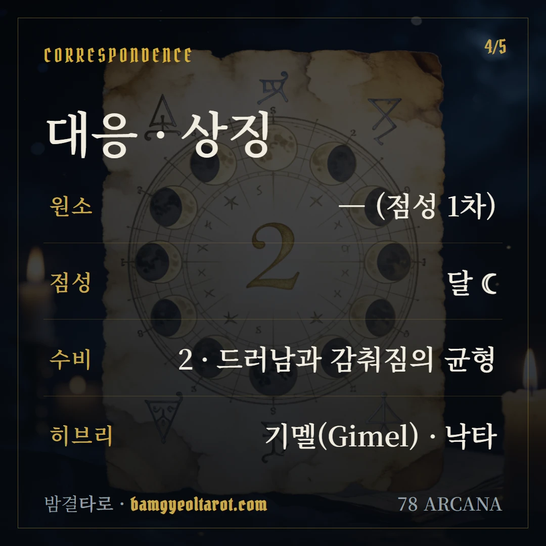 여사제(The High Priestess) 원소·점성·수비 대응