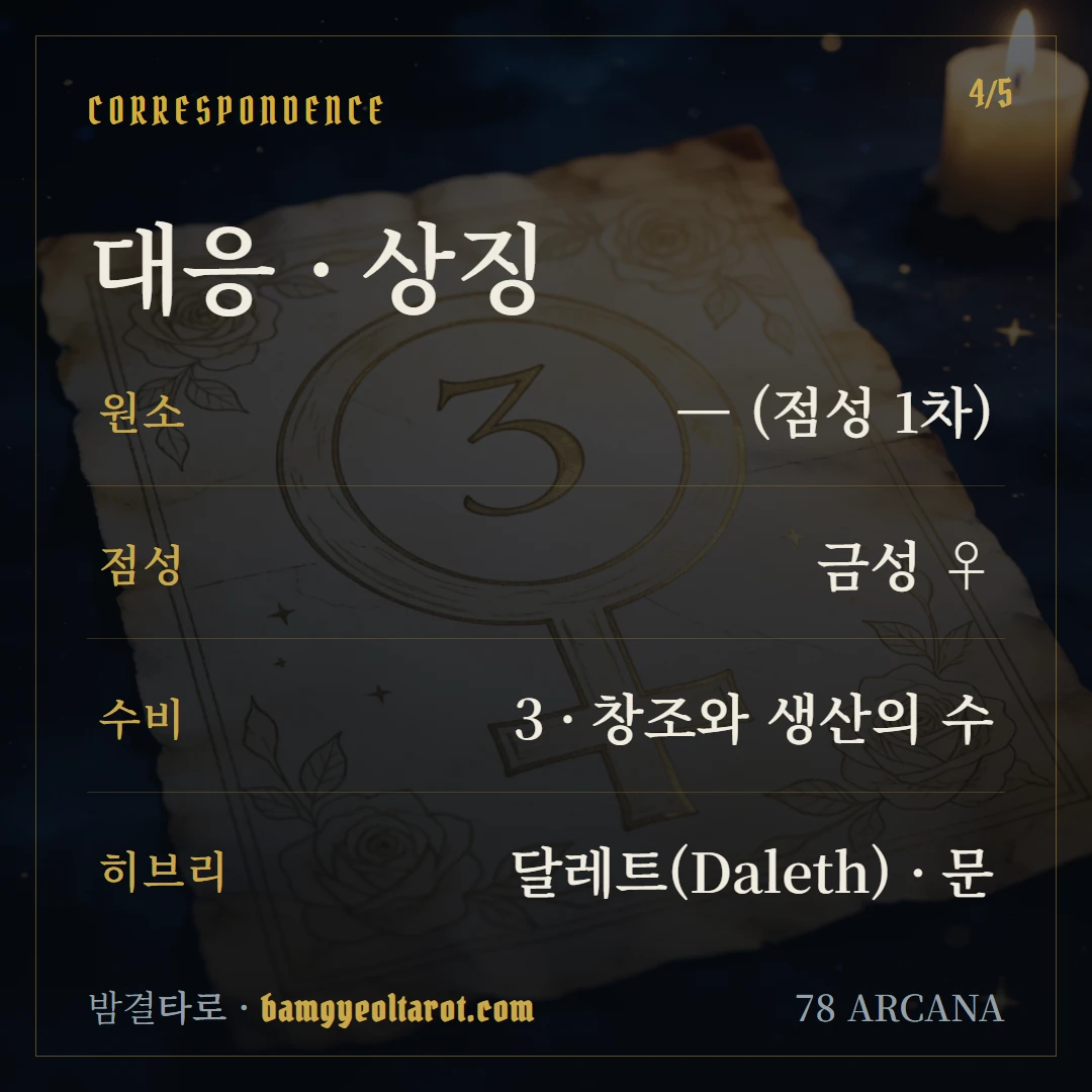 여황제(The Empress) 원소·점성·수비 대응