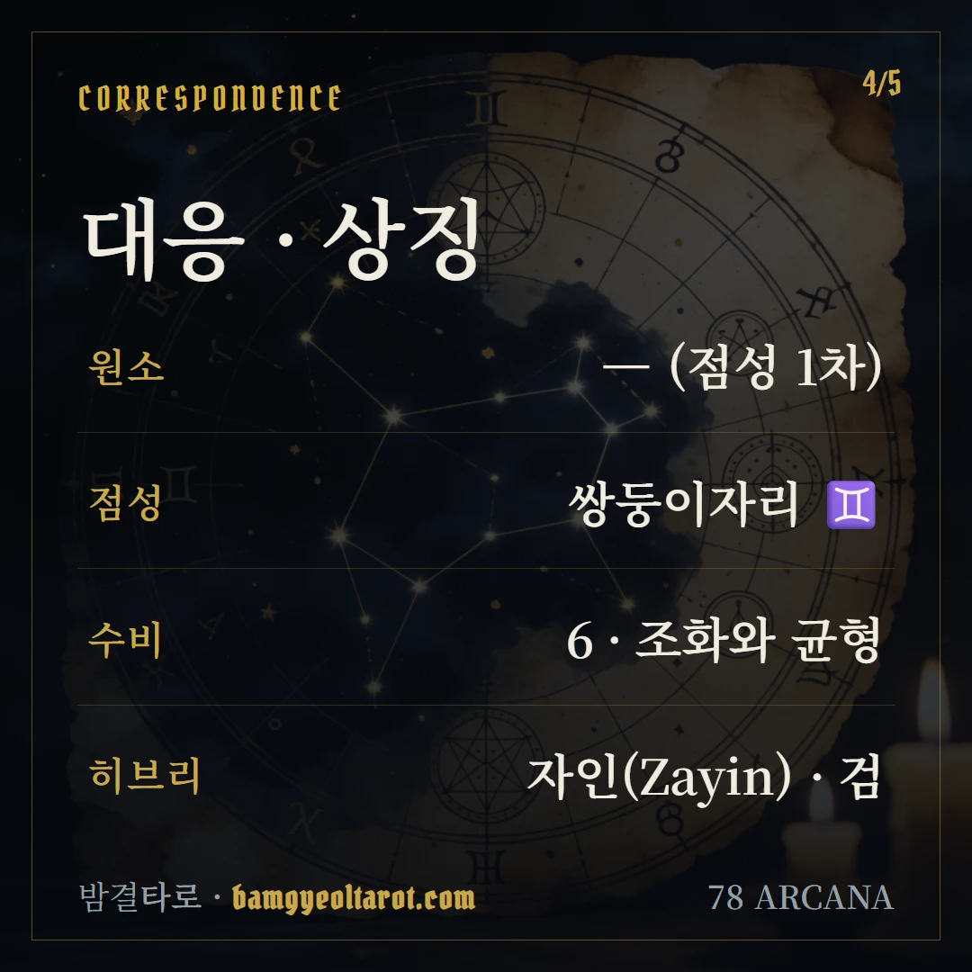 연인(The Lovers) 원소·점성·수비 대응