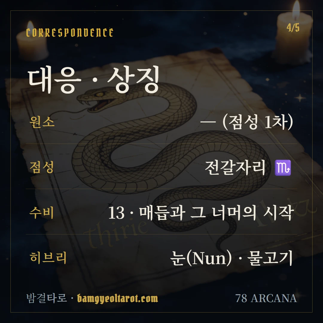 죽음(Death) 원소·점성·수비 대응