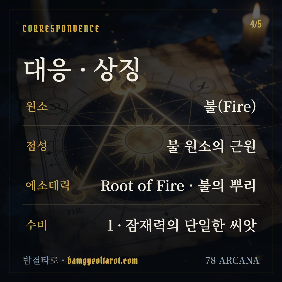 완드 에이스(Ace of Wands) 원소·점성·수비 대응