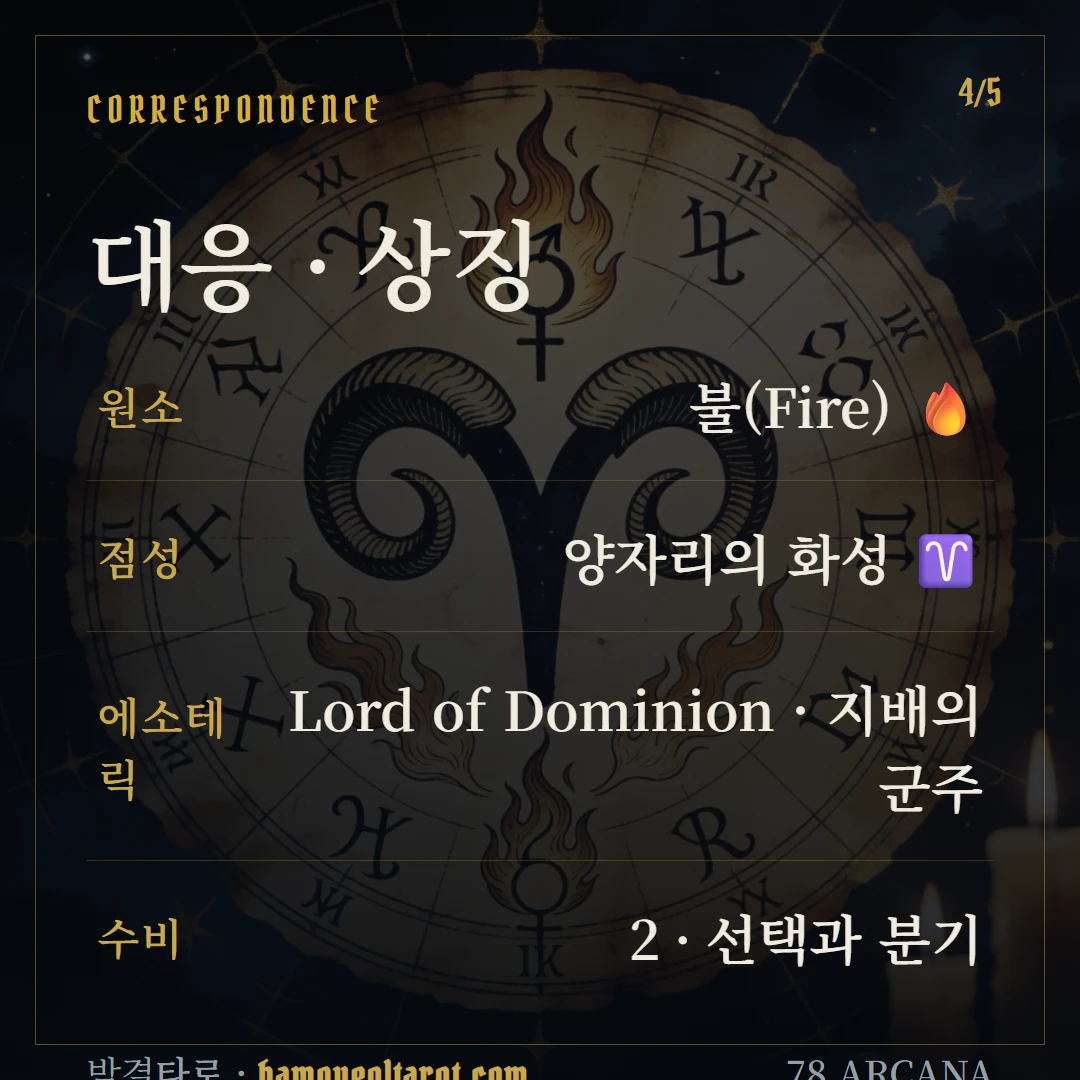 완드 2(Two of Wands) 원소·점성·수비 대응