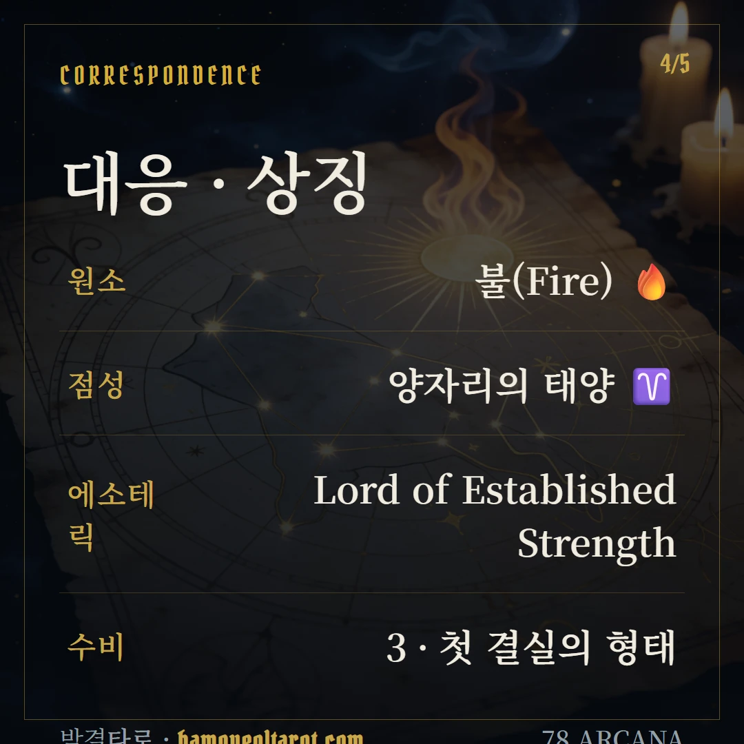 완드 3(Three of Wands) 원소·점성·수비 대응