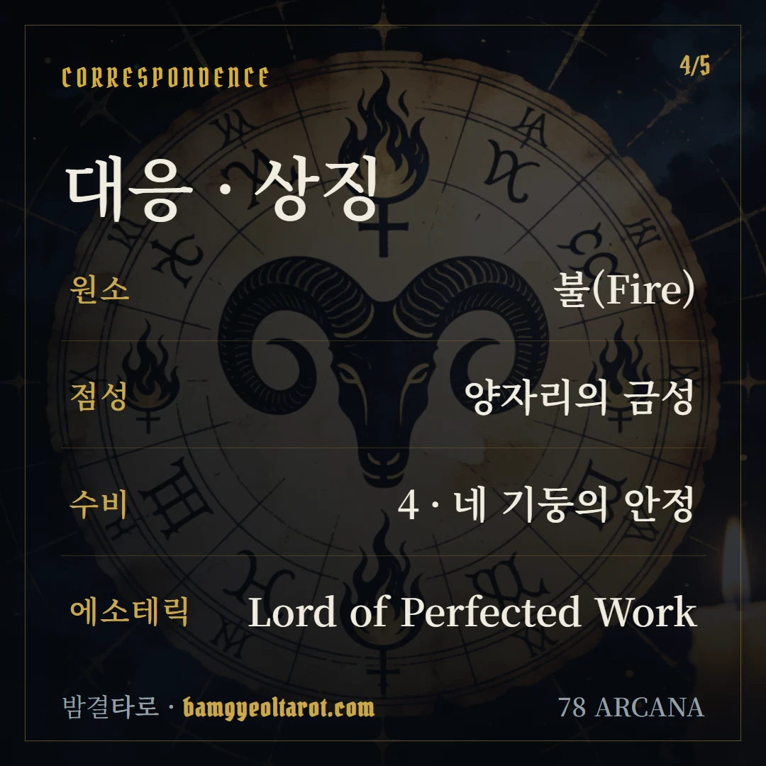 완드 4(Four of Wands) 원소·점성·수비 대응