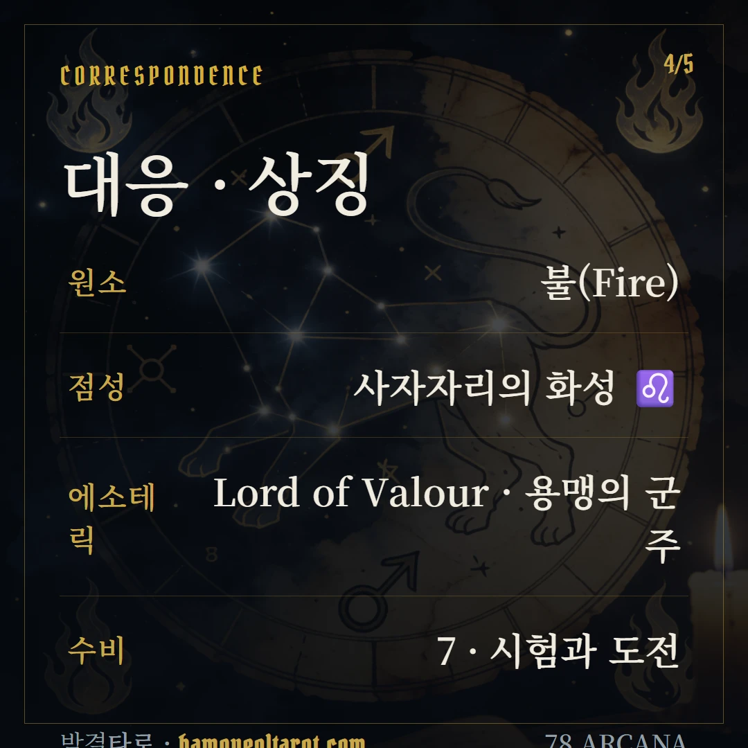 완드 7(Seven of Wands) 원소·점성·수비 대응